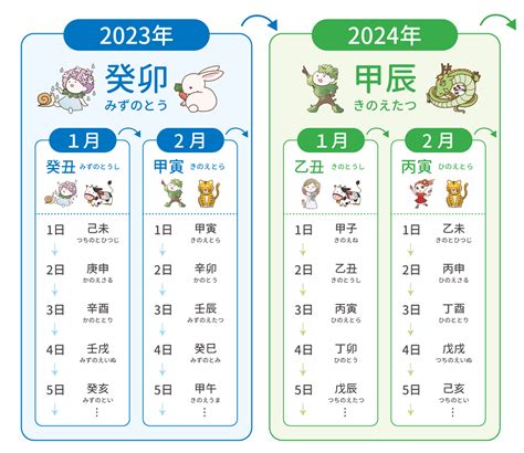 12干支時間|暦Wiki/干支